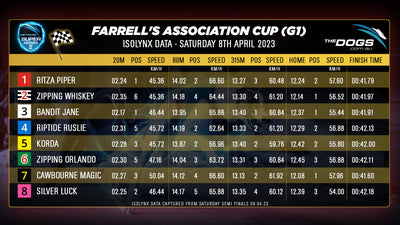 The time-honoured FARRELL'S Group 1 Association Cup